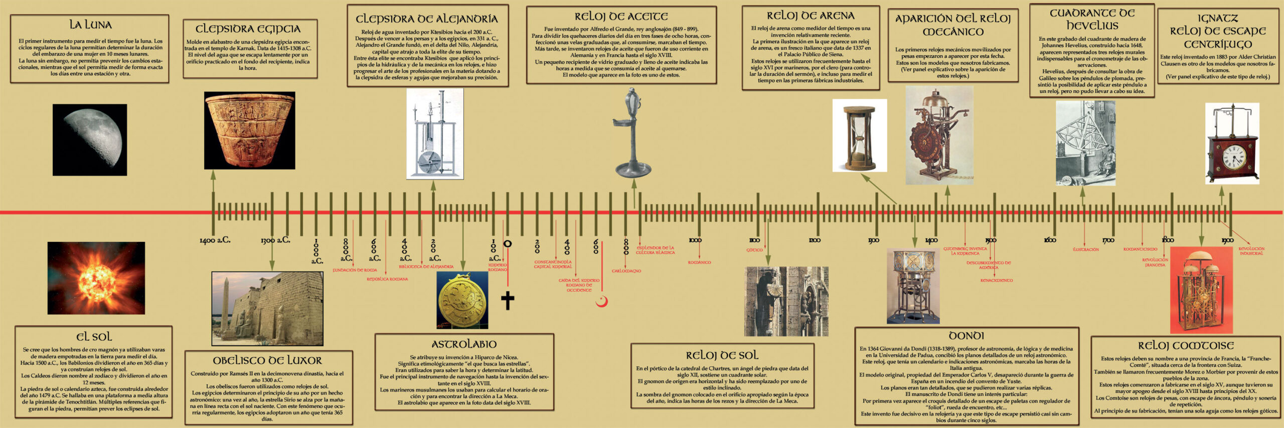 Historia y evolución de los relojes